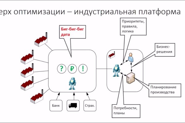 Кракена точка нет